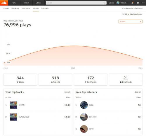 SoundCloudAllTimeStats.jpg